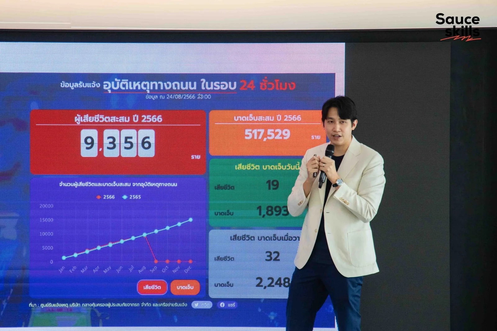 A presentation using road-safety data and charts.